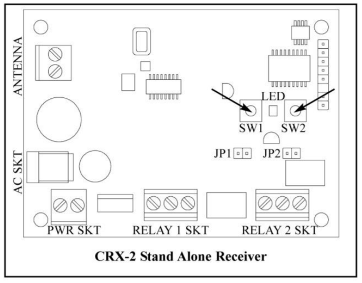 CRX-2 Stand Alone Receiver