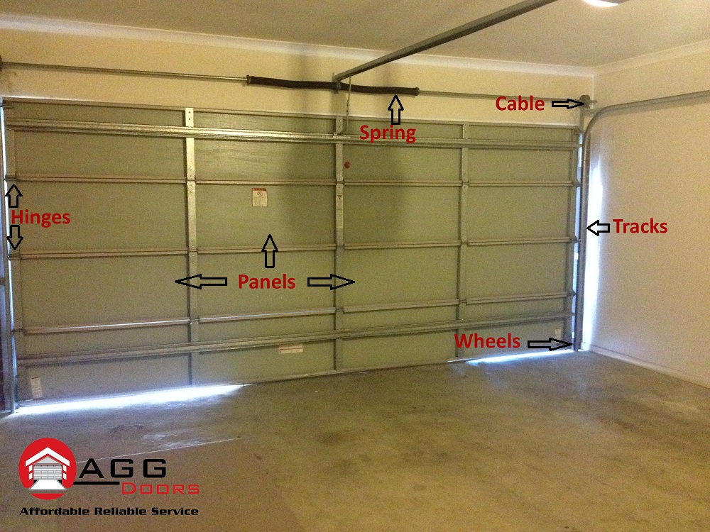 The Basic Parts Of Your Garage Door, Garage Door Roller Replacement Parts