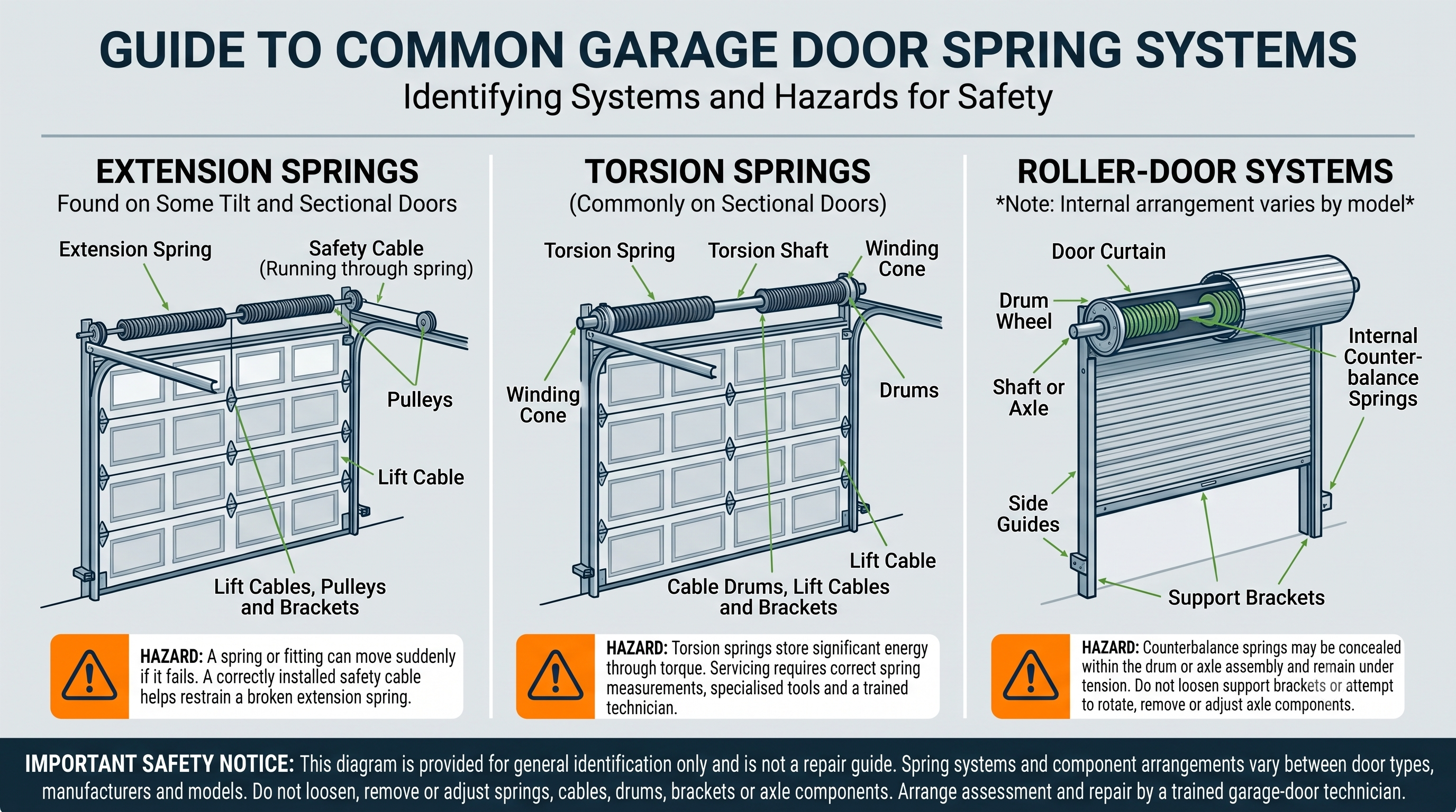 Automatic Gates & Garage Doors