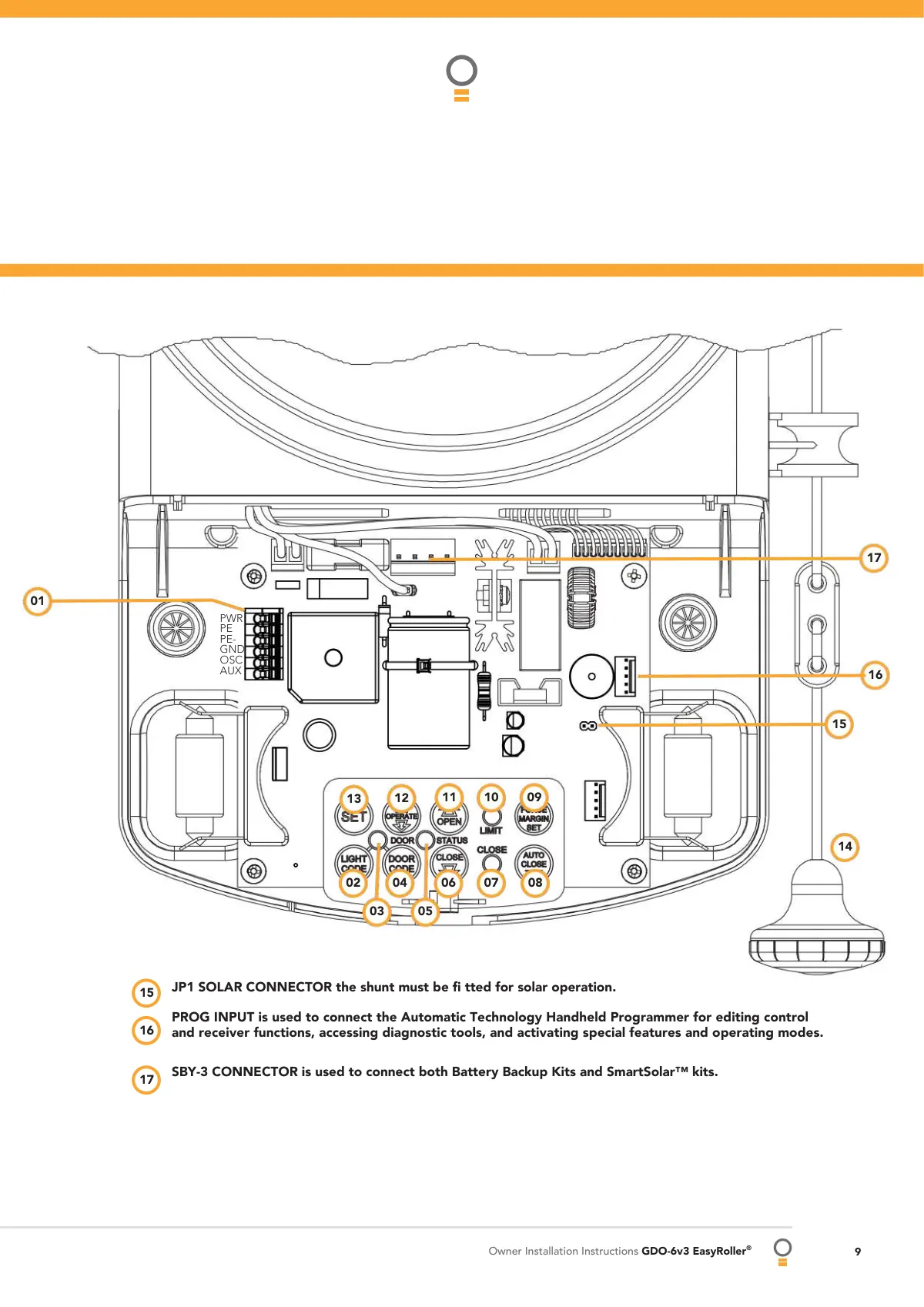 Source manual page 10 of 37 for ATA GDO-6v3 Manual v1.01, PDF version 2